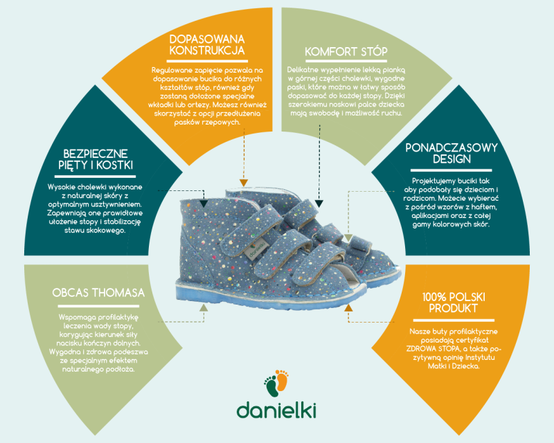 Danielki - Buty Profilaktyczne