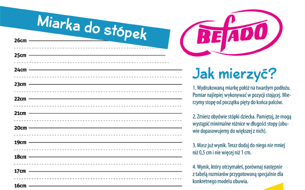 miarka_befado.png